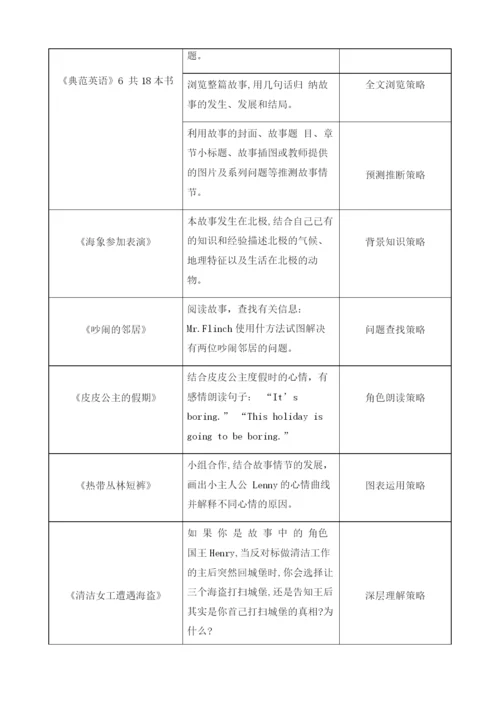 初中生英语阅读策略培养的误区探究.docx