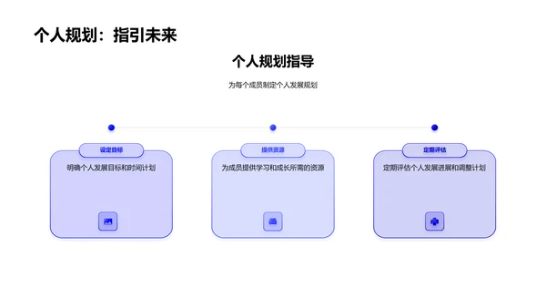 游戏团队年度总结PPT模板