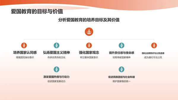 红色插画风爱国教育PPT模板