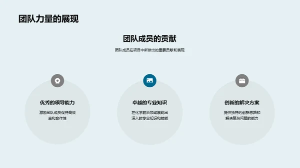 团队力量, 共创辉煌