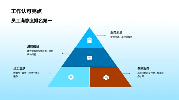 人资部门工作汇报