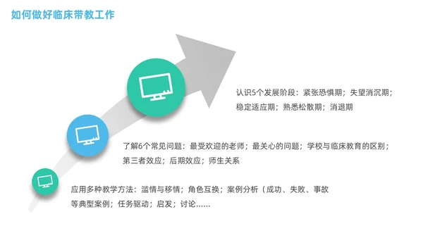 商务蓝色渐变临床护理带教新思路医疗培训PPT临床教师培训PPT