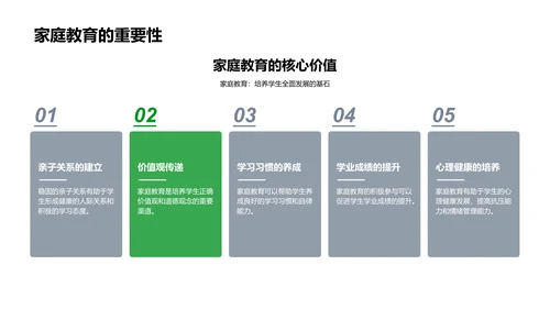 教学成果汇报会PPT模板