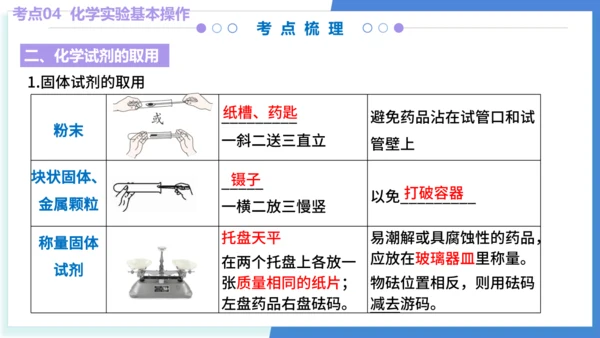 专题01走进化学世界（考点串讲）（共53张PPT） 2024-2025学年九年级人教版化学上学期期中