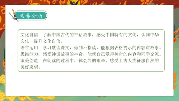 【核心素养】部编版语文二年级下册-24. 羿射九日 第1课时（课件）
