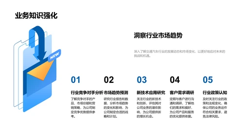 汽车业务月度总结