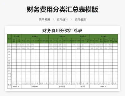 财务费用分类汇总表模版