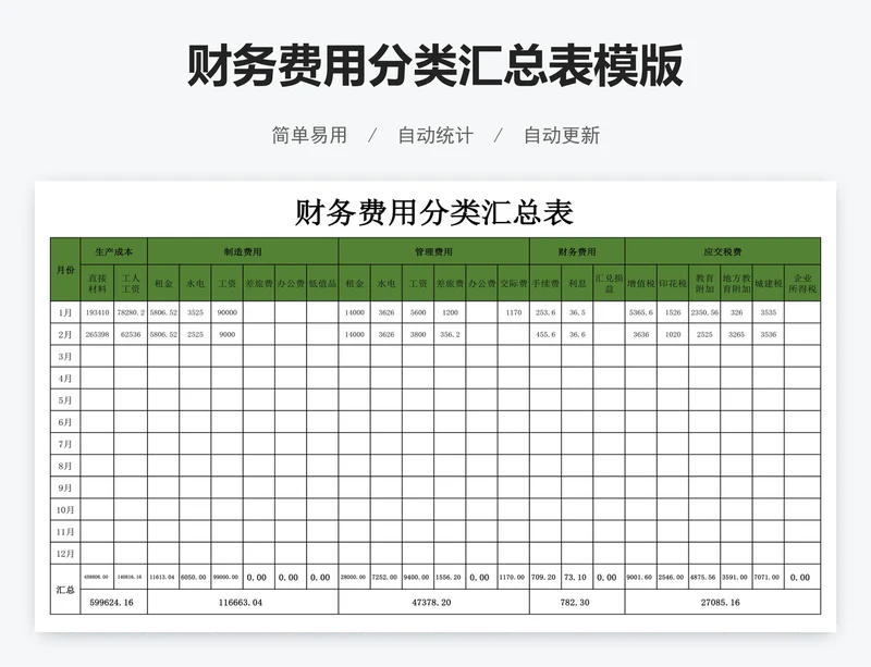 财务费用分类汇总表模版