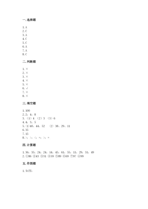 小学数学二年级上册期中测试卷（含答案）word版.docx