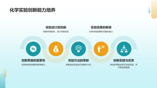 蓝色商务化学实验PPT模板