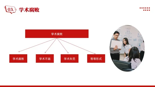 红色简约学术道德与学术规范PPT模板宣传PPT动态PPT职业道德