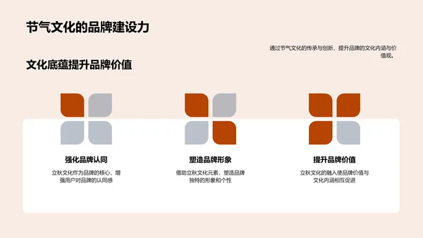 节气文化在品牌塑造中的应用