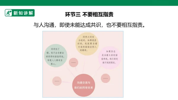 1.2 学会沟通交流 第二课时 课件（共32张PPT）