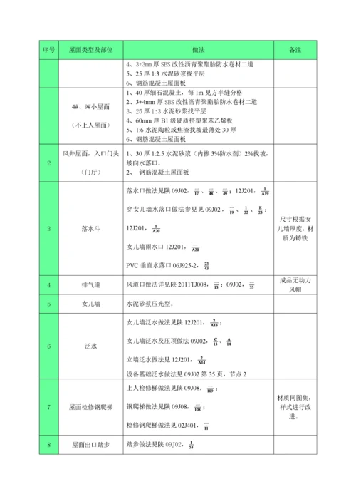 屋面工程施工方案-.docx