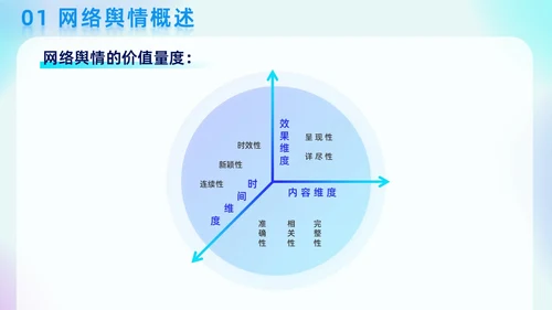 蓝色弥散科技渐变线条商务风网络舆情分析企业工作汇报PPT模板