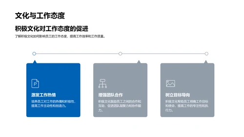 企业文化深度解析PPT模板