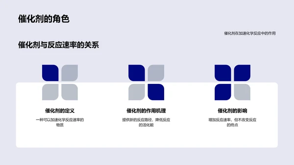 化学反应速率解析PPT模板