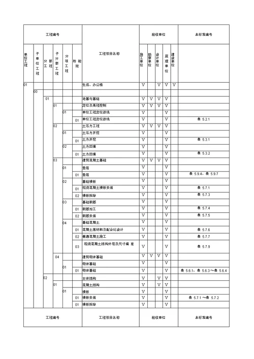 变电站土建工程施工质量验收及评定范围划分表讲解