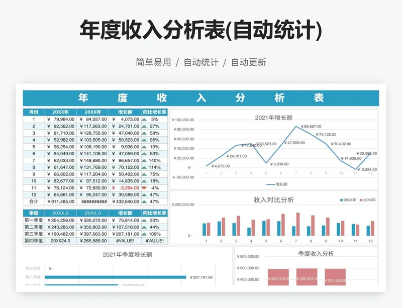 年度收入分析表(自动统计)