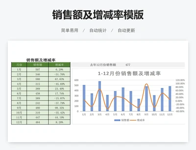 销售额及增减率模版