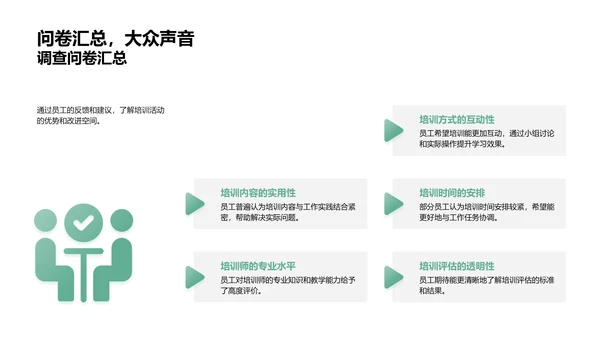 年度培训总结报告PPT模板