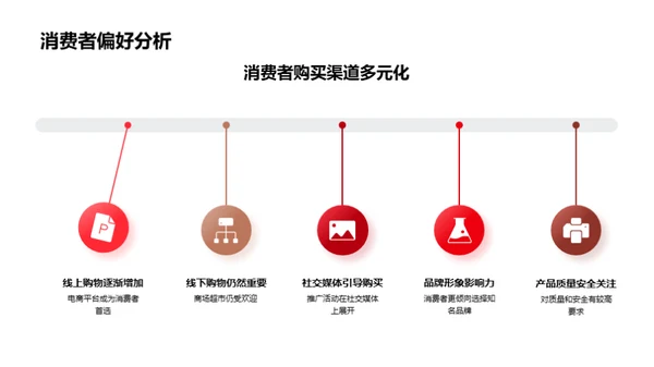 立春节市场全解析