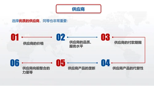 营销中心销售部SWOT分析法ppt模板