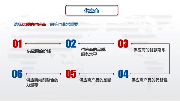 营销中心销售部SWOT分析法ppt模板