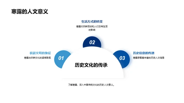 寒露节气文化解读