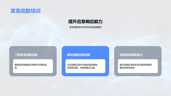 校园疏散操作讲座PPT模板