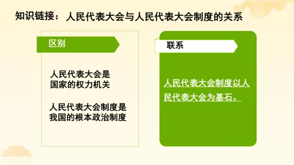 第三单元第五课第二课时 根本政治制度教学课件 --统编版中学道德与法治八年级（下）