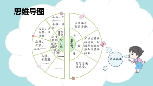 统编版2024-2025学年三年级语文上册同步习作：这儿真美  -精品课件