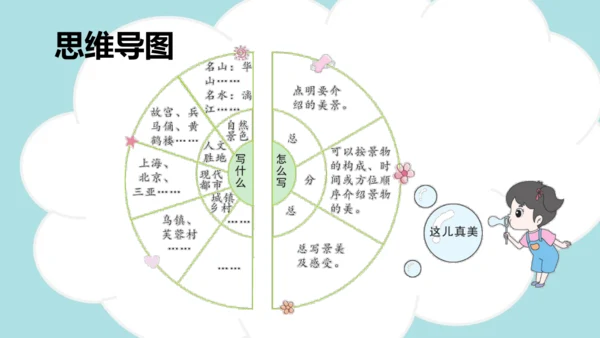 统编版2024-2025学年三年级语文上册同步习作：这儿真美  -精品课件