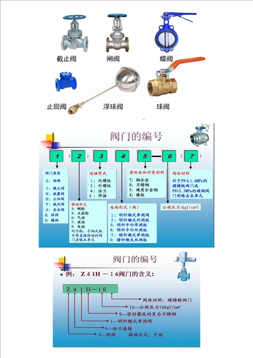 全面的给排水关键工程基础知识及识图方法