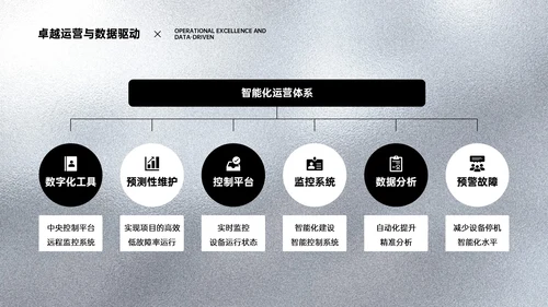 黑色简约风企业介绍PPT模板