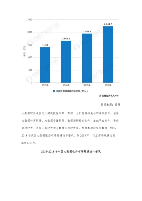 中国大数据产业细分市场分析发展步入快车道-四大细分市场规模均持续增长.docx