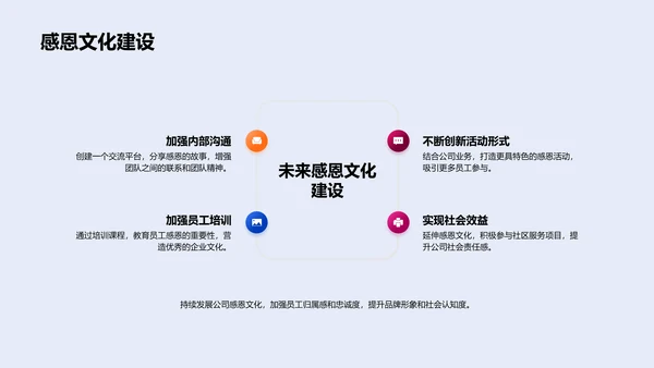 企业感恩文化实施报告