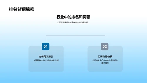 家居业态的昨日今日明日