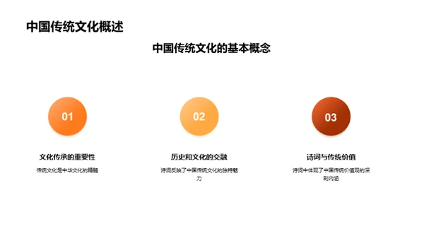 诗词与中国文化