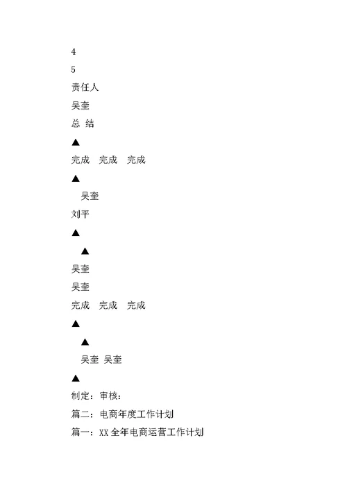 电子商务部年度工作计划