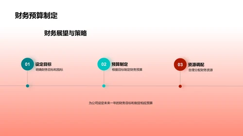 季度财务分析报告PPT模板