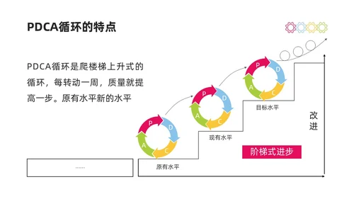 彩色商务简约水彩PDCA循环工作方法培训PPT课件pdca