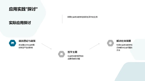 探秘社会政治哲学