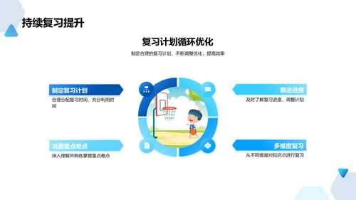 数学竞赛技巧教学