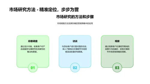 清明节营销策略PPT模板