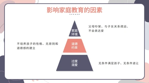 莫兰迪色线性几何家庭教育家长会带内容PPT模板