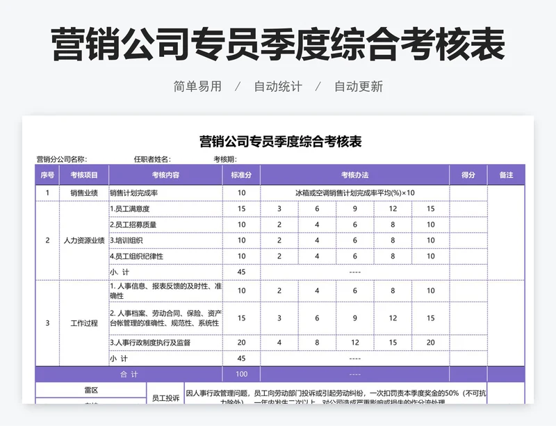 营销公司专员季度综合考核表