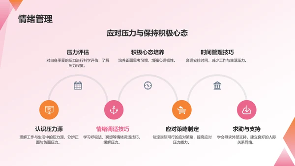 红色职业生涯规划书PPT模板