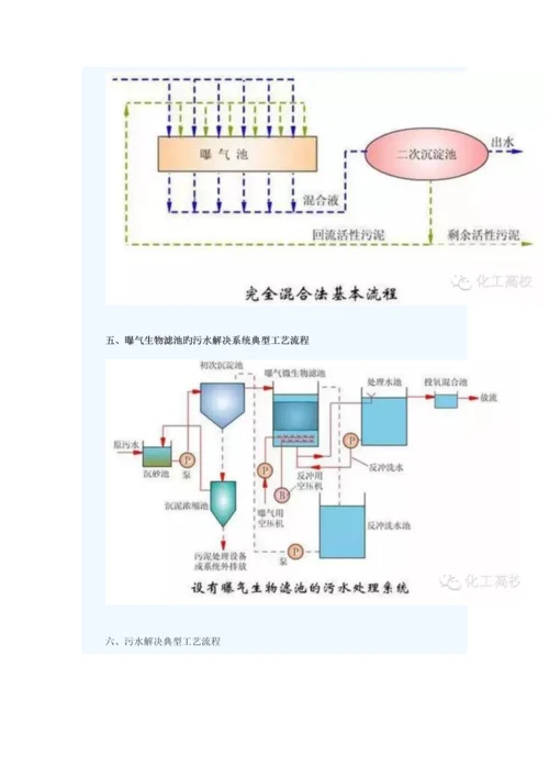 62种污水-废水处理典型标准工艺和标准工艺标准流程图.docx