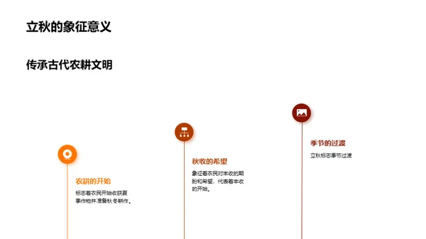 立秋文化深度解析